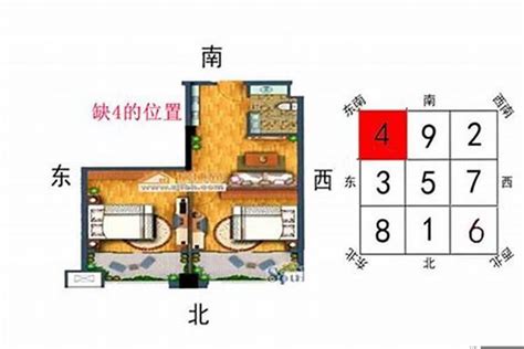 房子西南缺角|家居风水缺角要怎么补角？